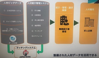 現代ビジネス研究科の大学院生が「ビジネスモデル・コンテスト」で奨励賞を受賞しました。