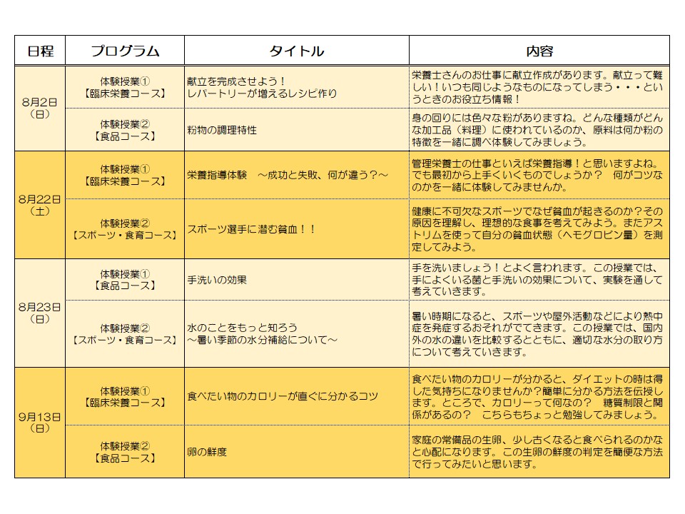http://www.hyogo-dai.ac.jp/department/healthy/nutrition/news/image/2020%E4%BD%93%E9%A8%93%E6%8E%88%E6%A5%AD%EF%BC%92.JPG