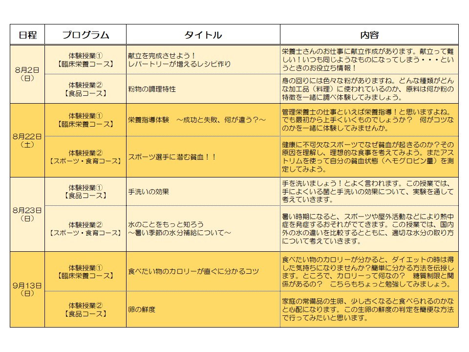 http://www.hyogo-dai.ac.jp/department/healthy/nutrition/news/image/2020%E4%BD%93%E9%A8%93%E6%8E%88%E6%A5%AD%EF%BC%92.JPG