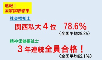 【速報】社会福祉士国家試験合格率78.6%(全国平均29.3%)