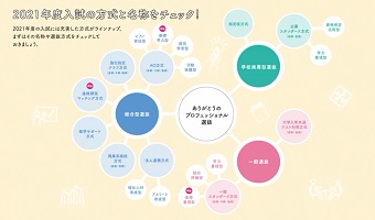 2021年度入試の動画を公開しました