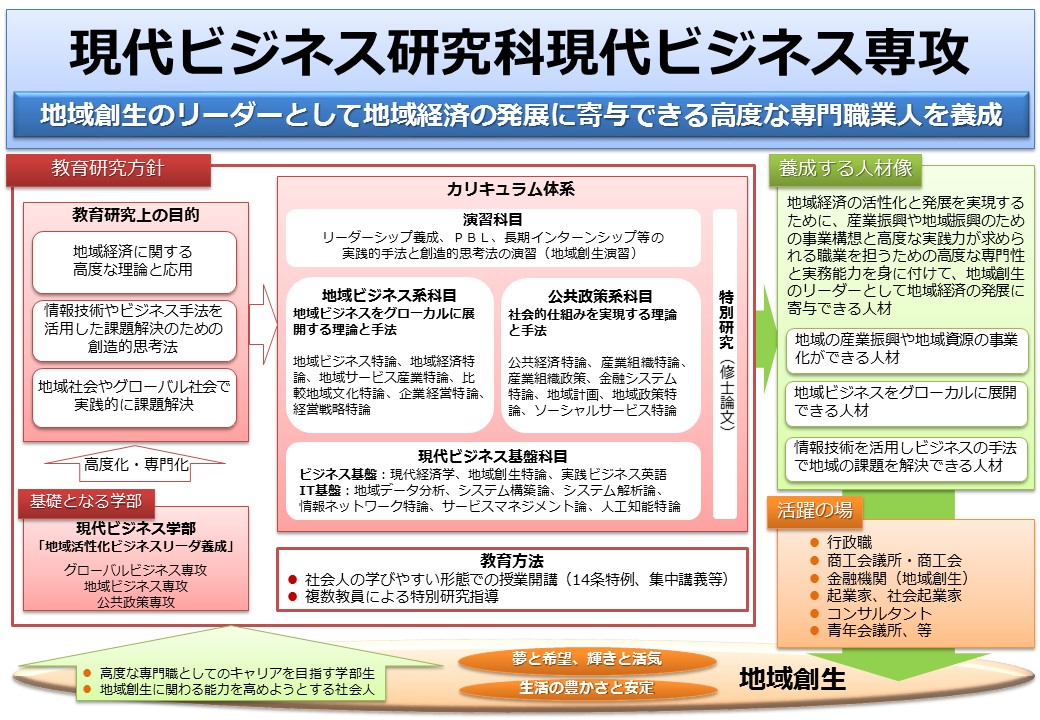 http://www.hyogo-dai.ac.jp/news/image/%E8%B3%87%E6%96%992_%E7%A0%94%E7%A9%B6%E7%A7%91%E8%A8%AD%E7%BD%AE%E6%A7%8B%E6%83%B3%E6%A6%82%E5%BF%B5%E5%9B%B320181106.jpg