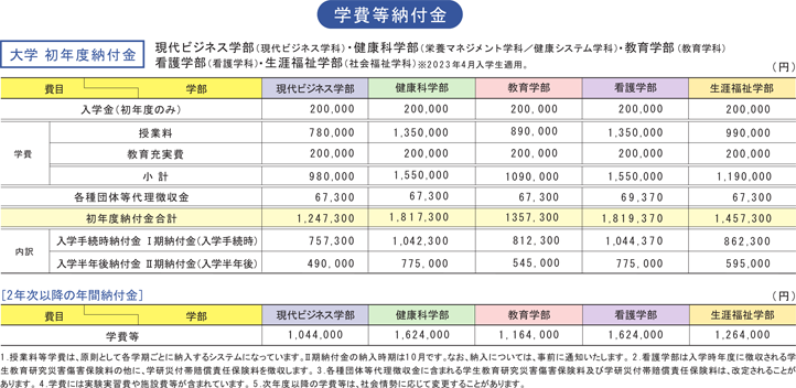 学費等納付金