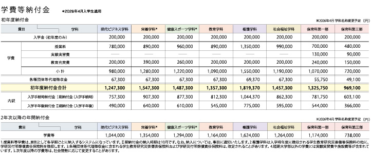 学費等納付金