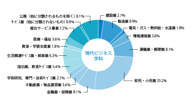 こども福祉学科