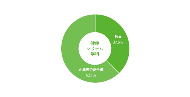 こども福祉学科