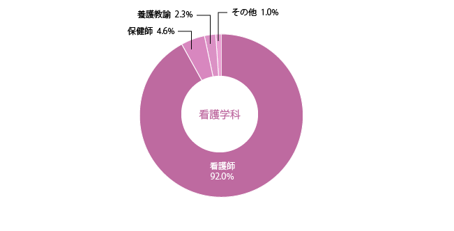 こども福祉学科