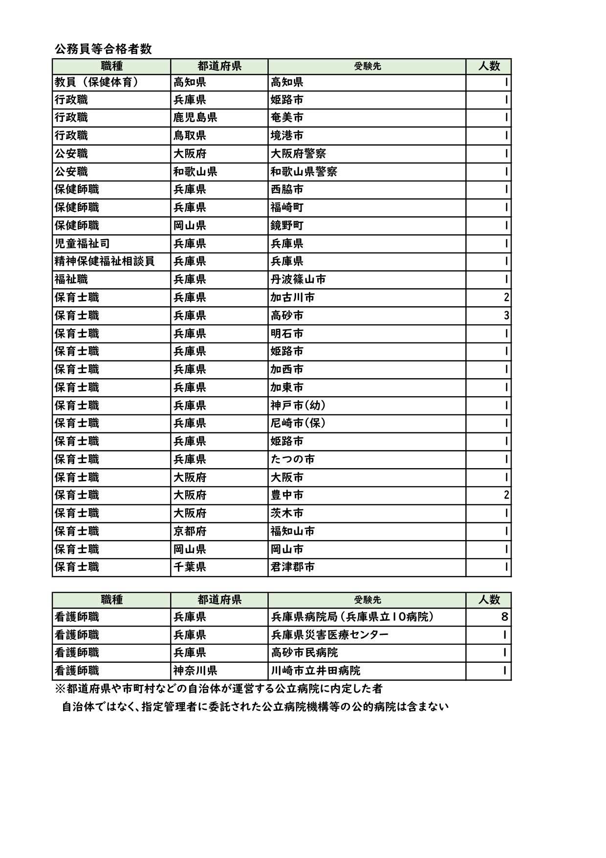 HP（公務員合格者情報）1.20現在_page-0001.jpg