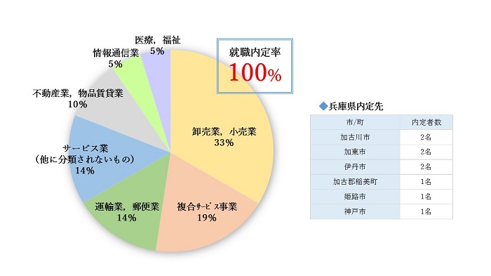 現ビズ内定 - コピー.jpg