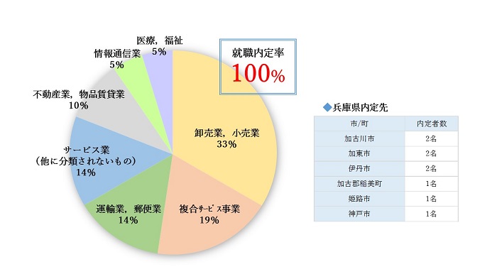 現ビズ内定 - コピー.jpg