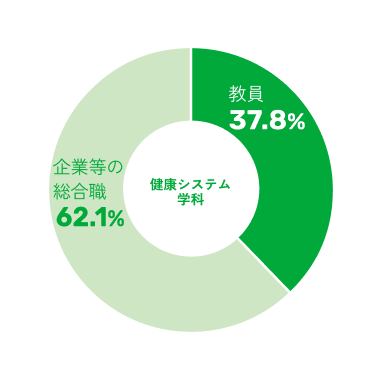 健康システム学科・学校体育コースメイン画像