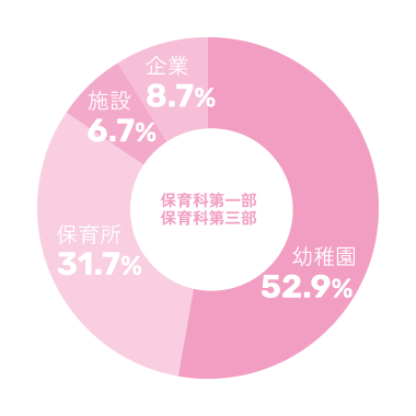 保育科第一部メイン画像