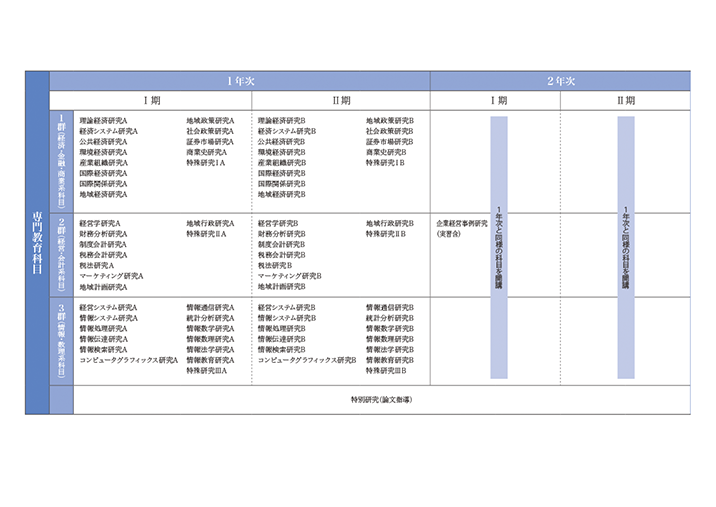 Curriculum