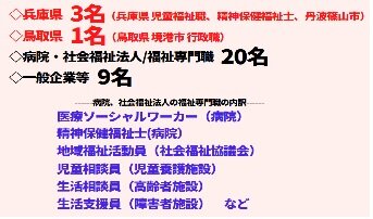 【速報】社会福祉学科 卒業生の6.5人に1人が公務員試験合格!