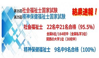 【速報】社会福祉士国家試験合格率95.5％、精神保健福祉士国家試験合格率１００％  5年連続W受験者全員合格！！