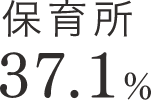 保育園37.1%