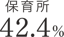 保育園42.4%