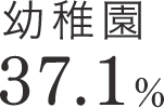 幼稚園37.1%