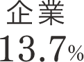 企業13.7%