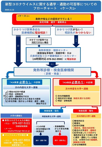 ねんまつ①通学通勤のフローチャート.jpg