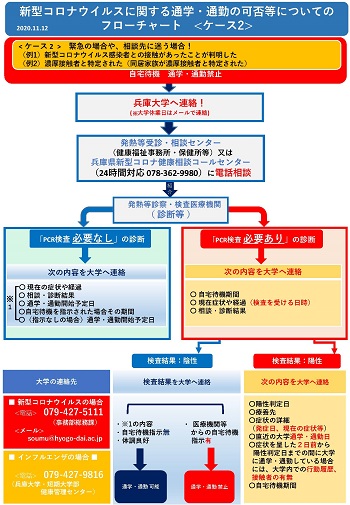 ねんまつ②通学通勤のフローチャート.jpg