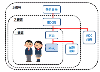 3親等 (1).pngのサムネイル画像