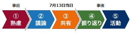 STEP