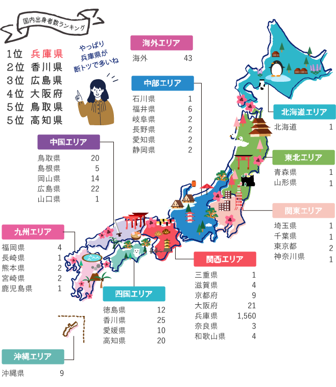 都道府県別学者数