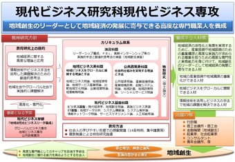 資料2_研究科設置構想概念図20181106.jpg