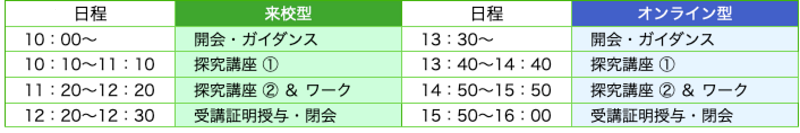S進路探究塾3.06③.png